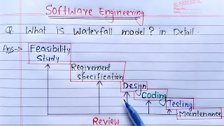 waterfall model in software engineering | Learn Coding