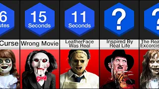 Comparison: Scariest Movie Facts