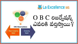 OBC Reservations ఎవరికి వర్తిస్తాయి? || Mana La Excellence || UPSC Online Application Form