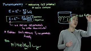 L22A Introduction to Potentiometry