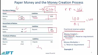 Level I CFA: Economics: Monetary and Fiscal Policy-Lecture 1