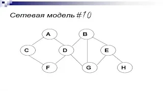 Сетевые модели #10 Методы сетевого планирования. Построение сети проекта