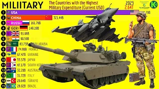 Countries With the Highest Military Spending (Current USD)