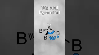 Shapes of Molecules and Bond Angles (WITH LONE PAIRS) in Under 1 Minute!