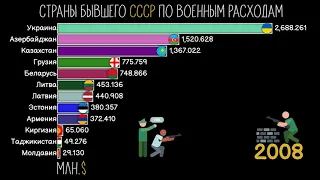 Страны Бывшего СССР По Военным Расходам.Рейтинг Стран СНГ/Прибалтики по военному бюджету.Статистика