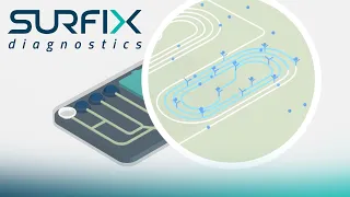 Surfix Diagostics - Photonic Biosensor - 3D Medical Animation
