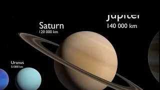 Universe Size Comparison! Mind=Blown