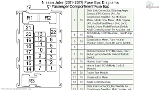 Nissan Juke (2011-2017) Fuse Box Diagrams