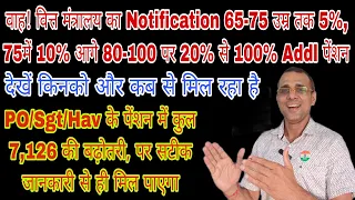 65 से 75 Yrs में 5% 75 में 10% आगे 80 से 100 yrs की उम्र होनेपर 20% से 100% तक, Hav को 7,126 बढ़ोतरी