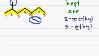 Naming Organic Compounds - Branched Chain Alkanes