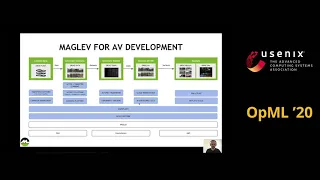 OpML '20 - Inside NVIDIA’s AI Infrastructure for Self-driving Cars