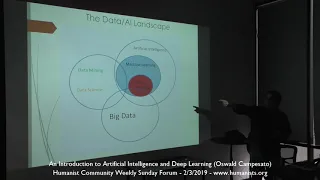 An Introduction to Artificial Intelligence and Deep Learning - Oswald Campesato