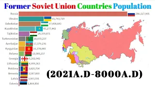 Former USSR Countries  Future Population (2021-8000)  Post Soviet Union Countries Population