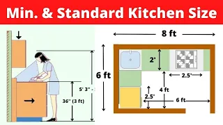 Standard Kitchen Size | Standard Kitchen Dimension | Minimum Kitchen Size | Kitchen Counter Height