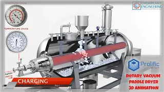 Rotary Vacuum Paddle Dryer RVPD - Working Principle Animation