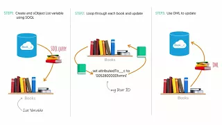 Apex - For Loop