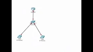 1.Основы IP телефонии на Cisco Packet Tracer .Урок №1