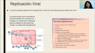 Replicación viral