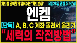 [엔켐 주가분석] "긴급공시" A,B,C 계좌돌리기 세력들의 작전방법! 폭등직전! 6월 엔켐의 가장 큰 시세가 나올 때 반드시 매도해야 합니다!#엔켐#엔켐전망#엔켐주가#엔켐목표가