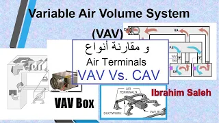 Variable Air Volume VAV