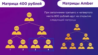 Что за чудо проект такой Infinity Matrix   Предстарт