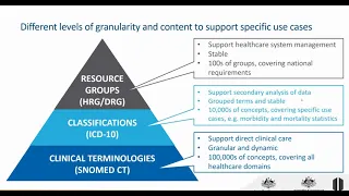 Terminologies and classifications – SNOMED CT-AU & ICD-10-AM use in Australia: Webinar Review