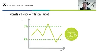 Student Webinar: Economic Update – as at 13 September 2022