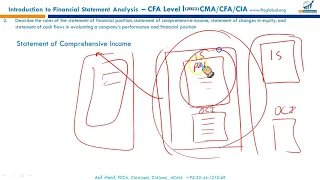 2022 CFA L1 R15 - Introduction to Financial Statement Analysis