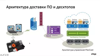 Citrix XenDesktop и Kaspersky Security для виртуальных сред.