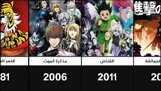 أفضل و أجمل انمي بالسنة (1980 - 2021)