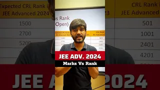 JEE ADVANCED 2024 MARKS VS RANK | JEE Advanced 2024 Cut-Off #iit #iitmotivation #jeeadvanced