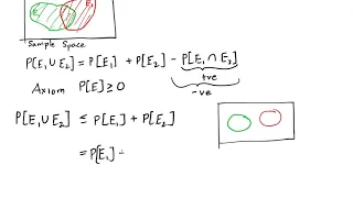 ESE 471 The Union Bound Drops the Joint Probability