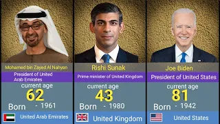195 countries States Leaders Age 2024 | age comparison of world leaders 2024 |