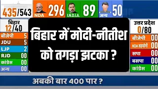 Bihar Opinion Poll 2024: BJP या INDI Alliance...बिहार में कौन चल रहा आगे..सर्वे में देखिए