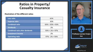 Insurance Companies and Pension Plans (FRM Part 1 2023 – Book 3 – Chapter 2)