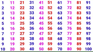 Counting 1 to 100 | 123 numbers | one two three | 1 से 100 तक गिनती | Counting Numbers |Genius Stage