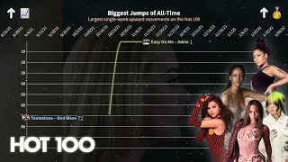 Biggest Jumps Ever on the Billboard Hot 100 - Chart History