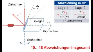 Terrestrisches Laserscanning - 05-3 - Kalibrierung von Laserscannern (Christoph Holst, 2021)