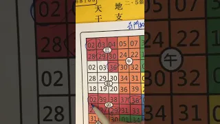 中17.22！「創新」不一樣的五行數539「11月21號」賴aa6868168