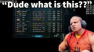 Tyler1 Reacts To The NEW POST GAME LOBBY In Korean Solo Queue!!