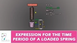 Expression For The Time Period Of A Loaded Spring