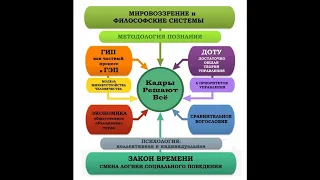 Величко М.В. Часть 2. Свободная дискуссия: вопросы и ответы. Тандем Поколений