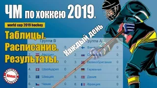 Чемпионат мира по хоккею 2019. Последние результаты. Финальная таблица. Расписание. Россия – Швеция.