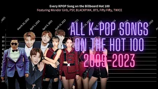 Every K-POP Song on the Billboard Hot 100