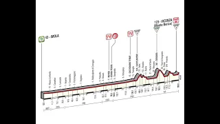 Giro d'Italia 2015 12a tappa Imola-Vicenza Monte Berico (190 km)