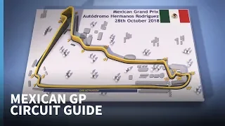 Mexican GP Circuit Guide