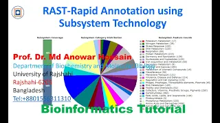 RAST-Rapid Annotation using Subsystem Technology (Bacterial Genome Annotation)