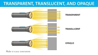 TRANSPARENT, TRANSLUCENT, OPAQUE OBJECT | LIGHT | HOW DO WE SEE THINGS? || SCIENCE EDUCATIONAL VIDEO