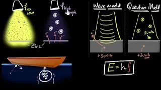 Photoelectric effect explanation using quantum theory | Dual nature of light | Khan Academy