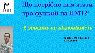 Що потрібно знати про функції на НМТ. Математика 2022